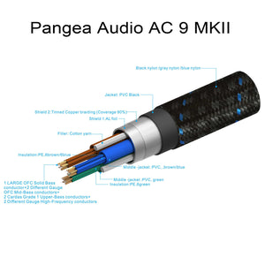 Pangea Audio AC-9 MKII Power Cable